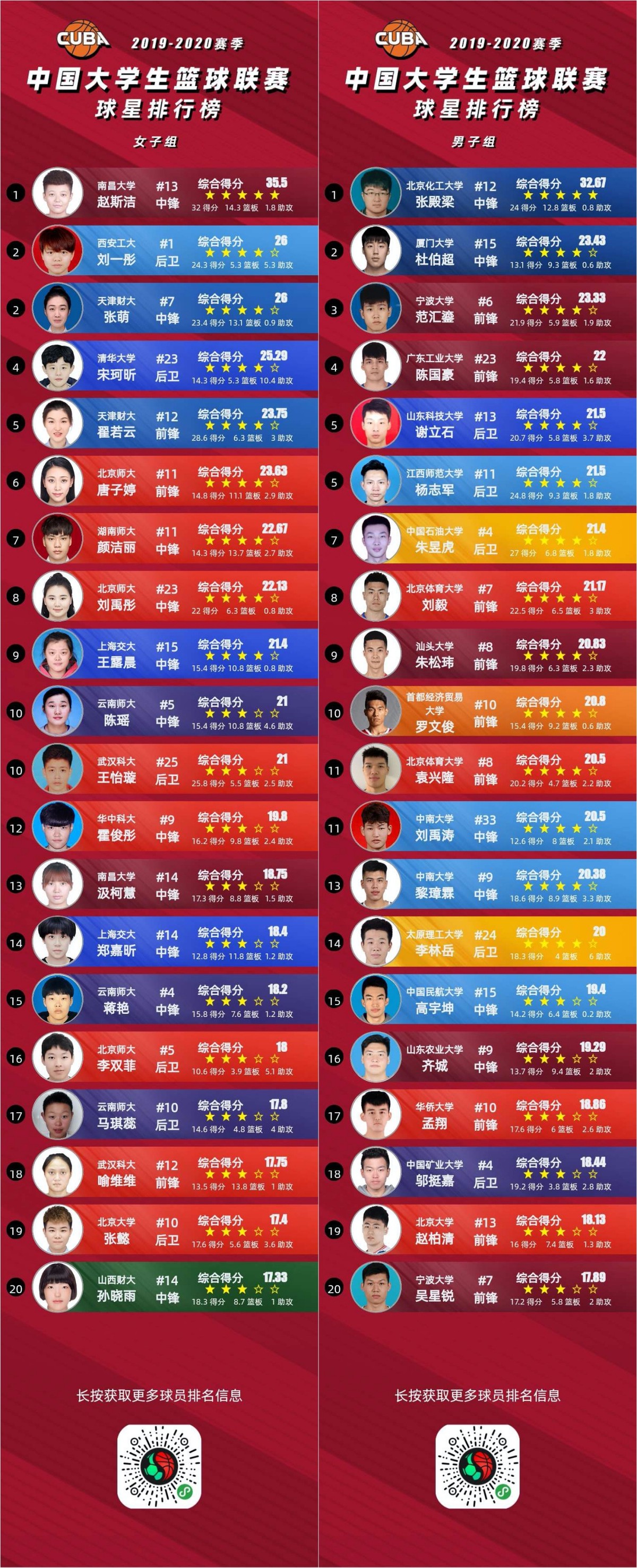 男性篮球运动员推荐的放松方式有哪些?_0